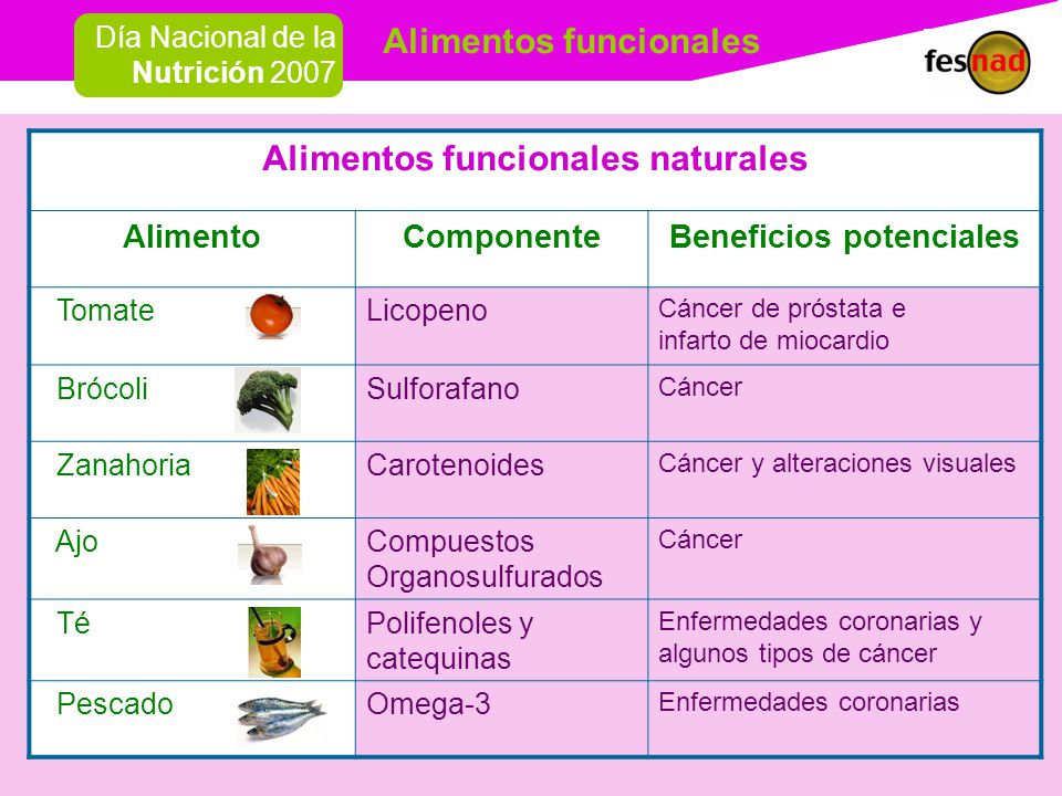 alimentos funcionales para la diabetes